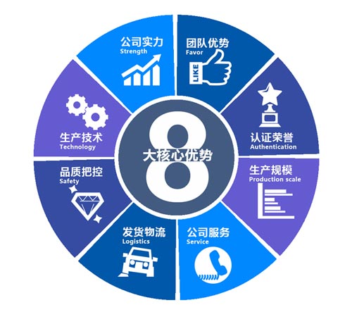 聚氨酯噴涂冷庫保溫保冷施工專用設(shè)備(圖2)