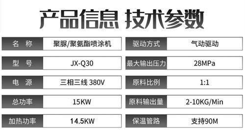 JX-Q30氣動(dòng)聚脲噴涂機(jī)(圖2)